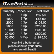 Cheapest UK Bulk SMS text message bundles